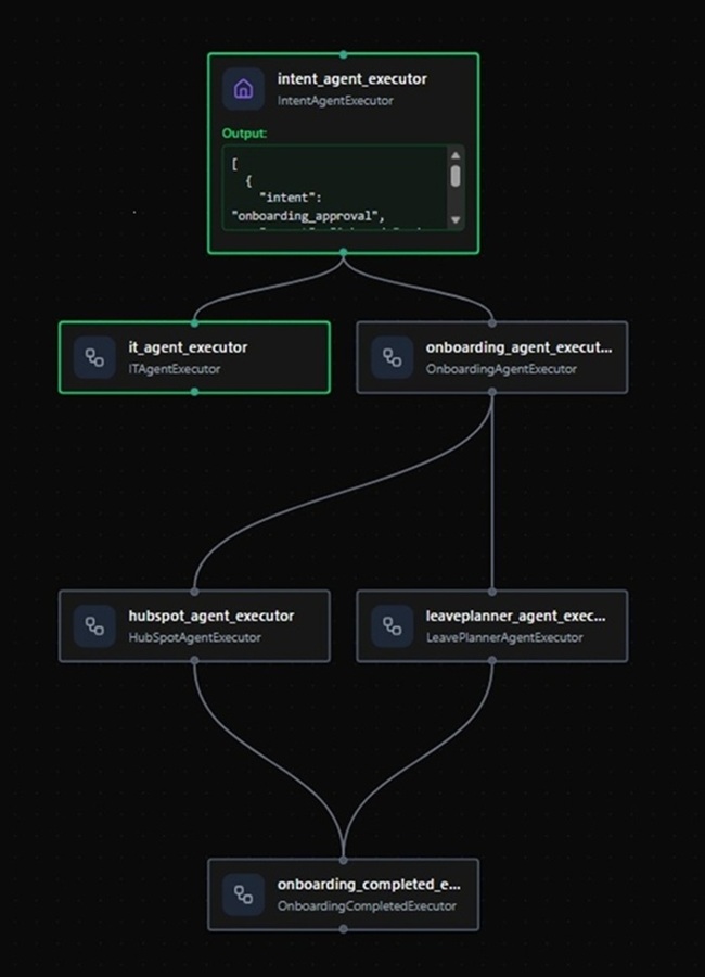 devui example of approval user