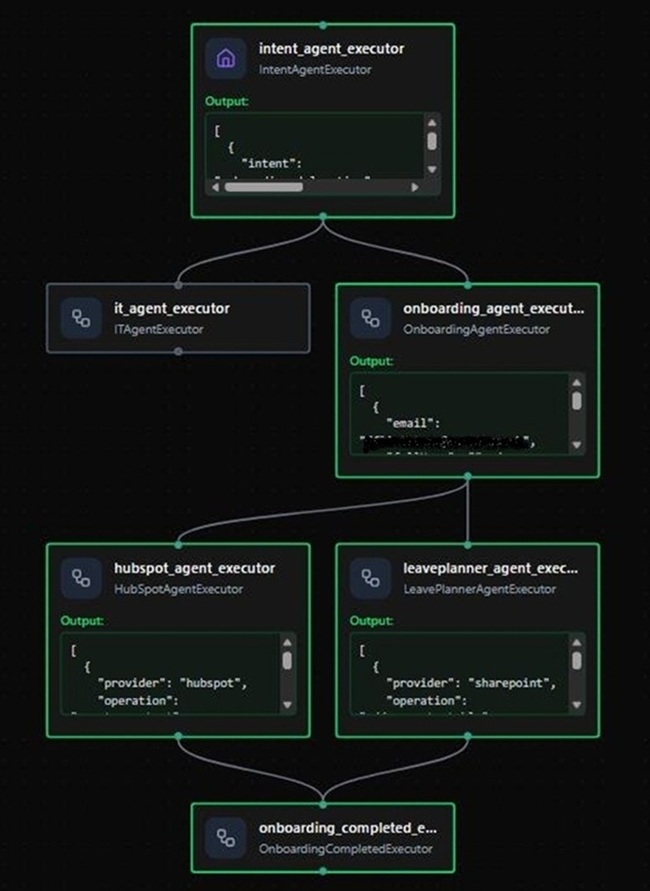 devui example of onboarded user