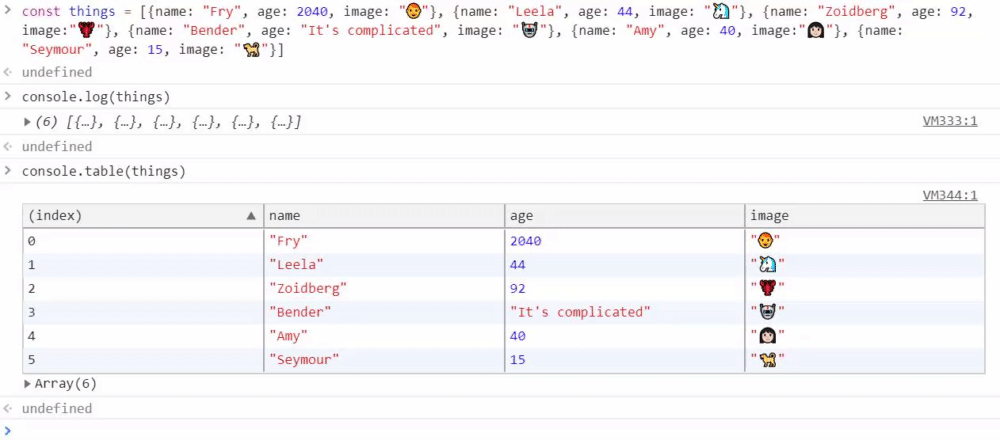Output of console.table