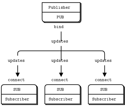 zmq node js windows