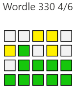 Wordle Puzzle 330 attempt