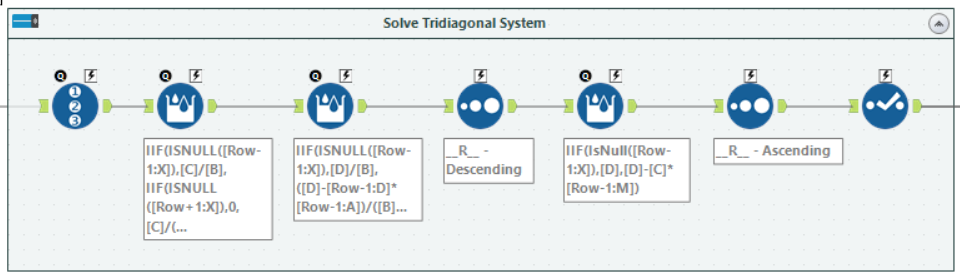 Solve the Tri-diagonal System