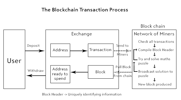 blockchain-diagram-edited.png