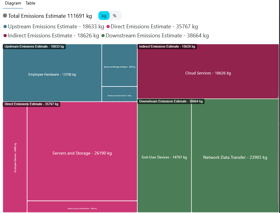 Graph - Kilograms Graph in Kilograms