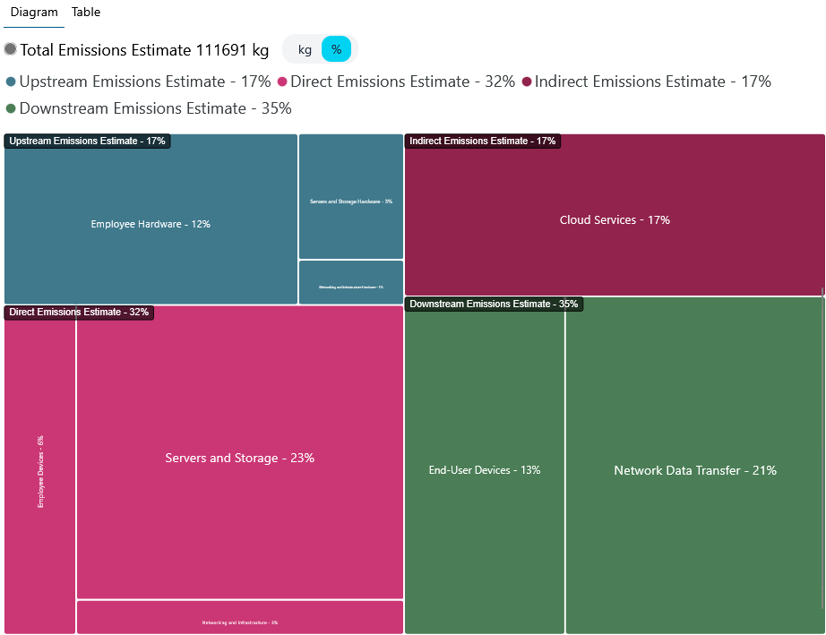 Graph - Percent Graph in Percent