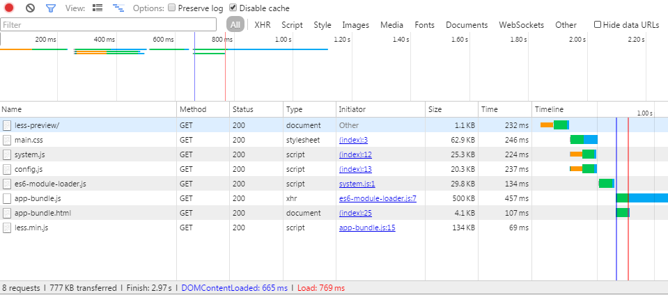 Chrome devtools timeline of the bundled source