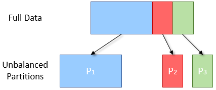 Ideal Partitioning Diagram