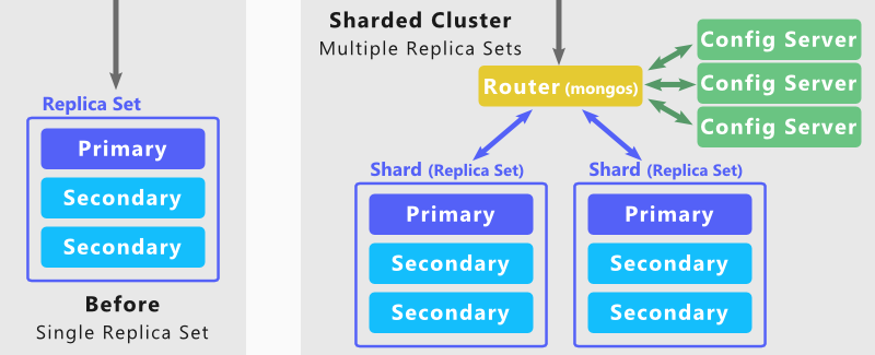 BEshredded - 📚A drop set is multiple sets clustered together