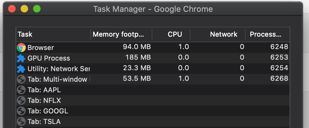 Chrome's Task Manager when windows are opened without noopener.