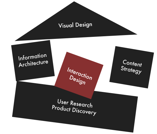 crumbling UX