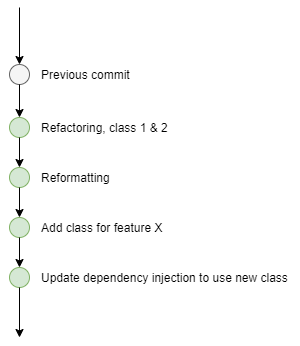 Commit graph - ideal frequency