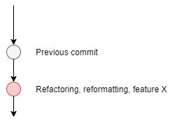 Commit graph - too rarely