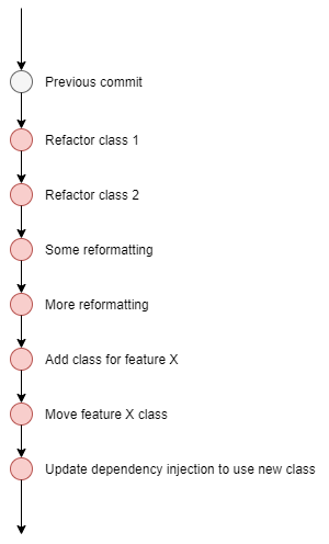 Commit graph - too frequently