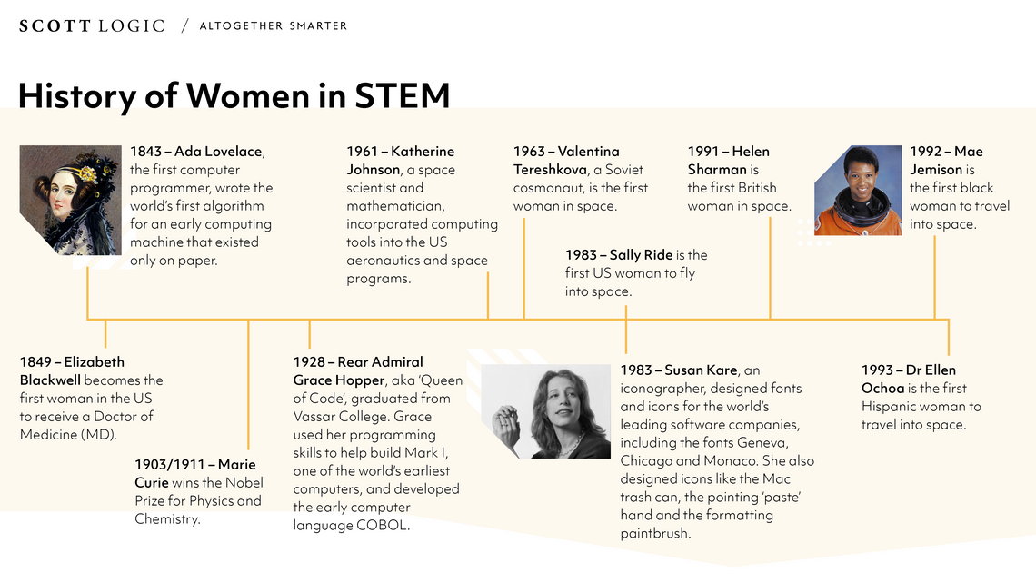 History of Women in STEM