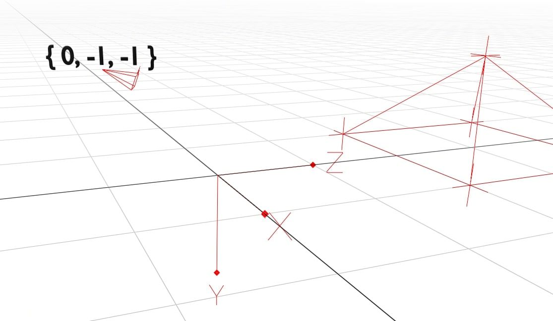 Illustration of basic ray tracing.