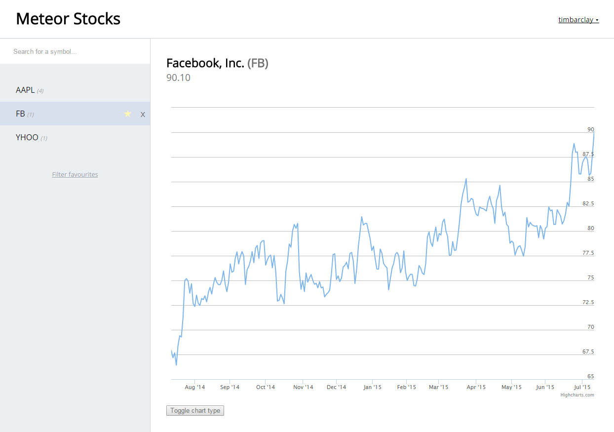 Meteor Chart Js