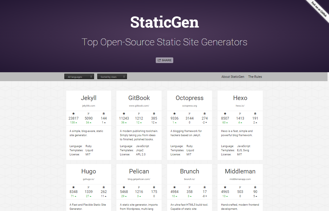 StaticGen Static site generator statistics