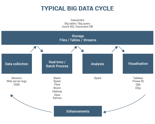 Big-data-components.png