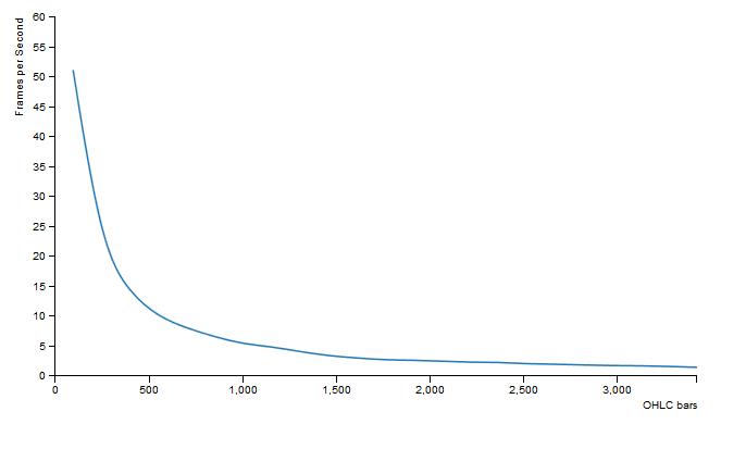 D3 Zoom Line Chart