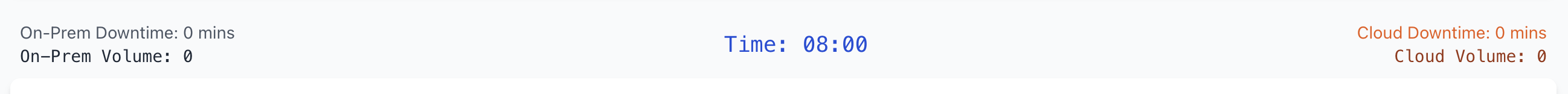 003-TopMetrics.png
