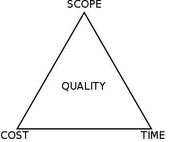 330px-Project-triangle-en.svg.png
