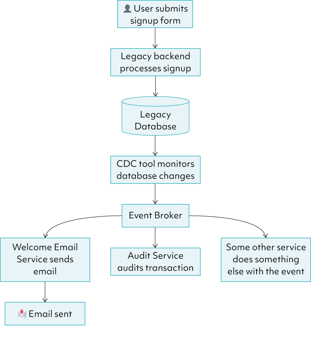 Event-Driven-Architecture-diagram-01.png