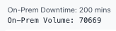 TLC-010-DowntimeOnPrem.png