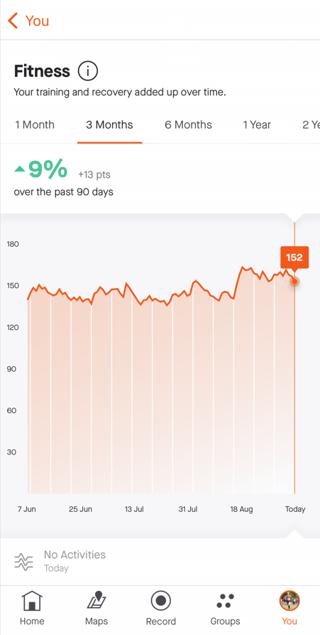 fitness graph.PNG