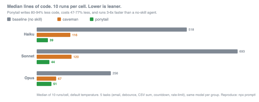 ponytail-benchmark.png