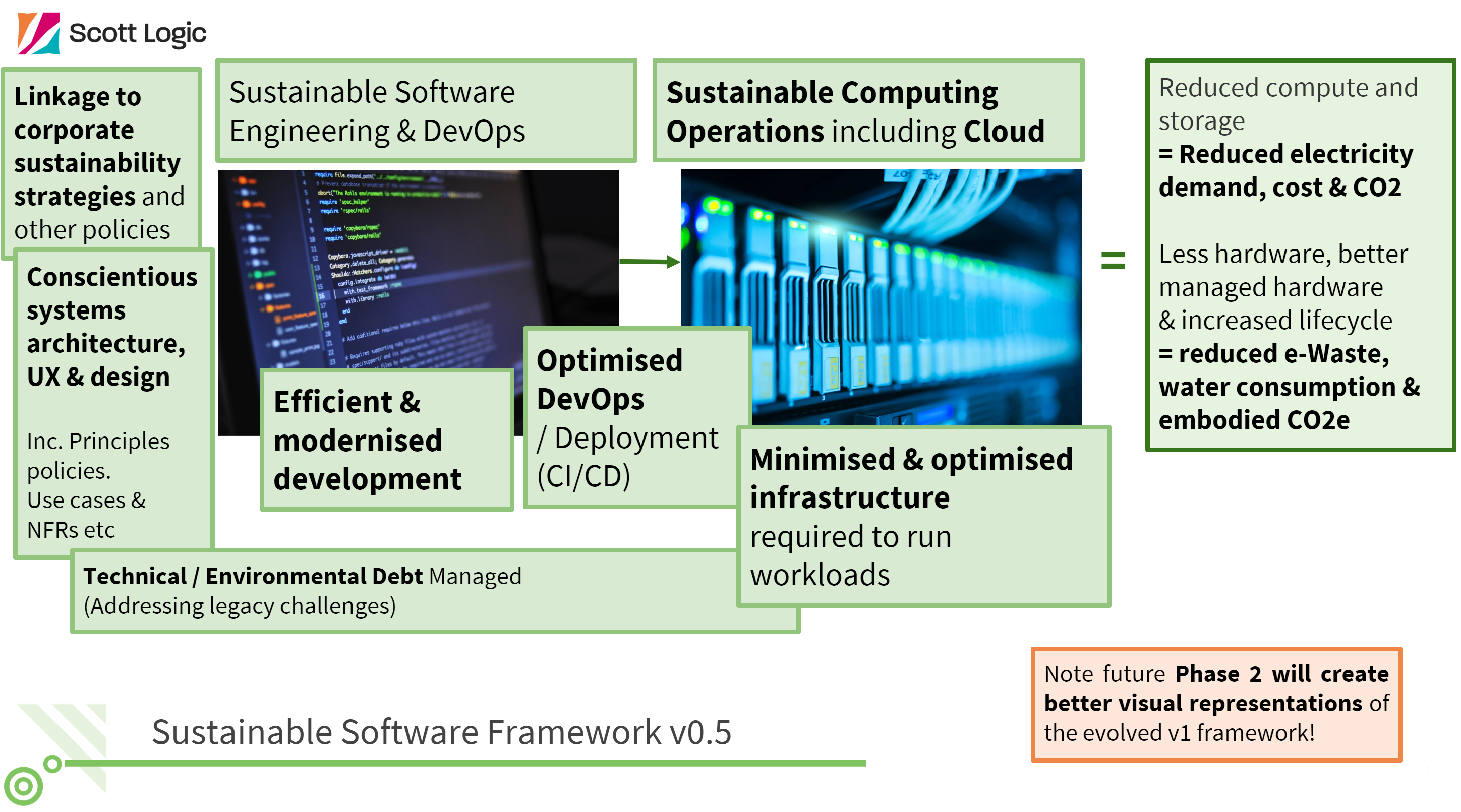 sustainable-framework-v05.PNG