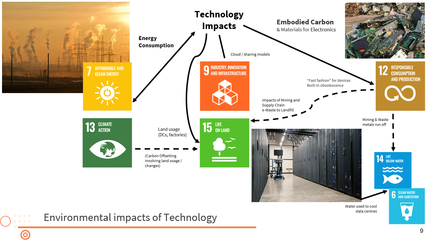 tech-impacts-slide.PNG