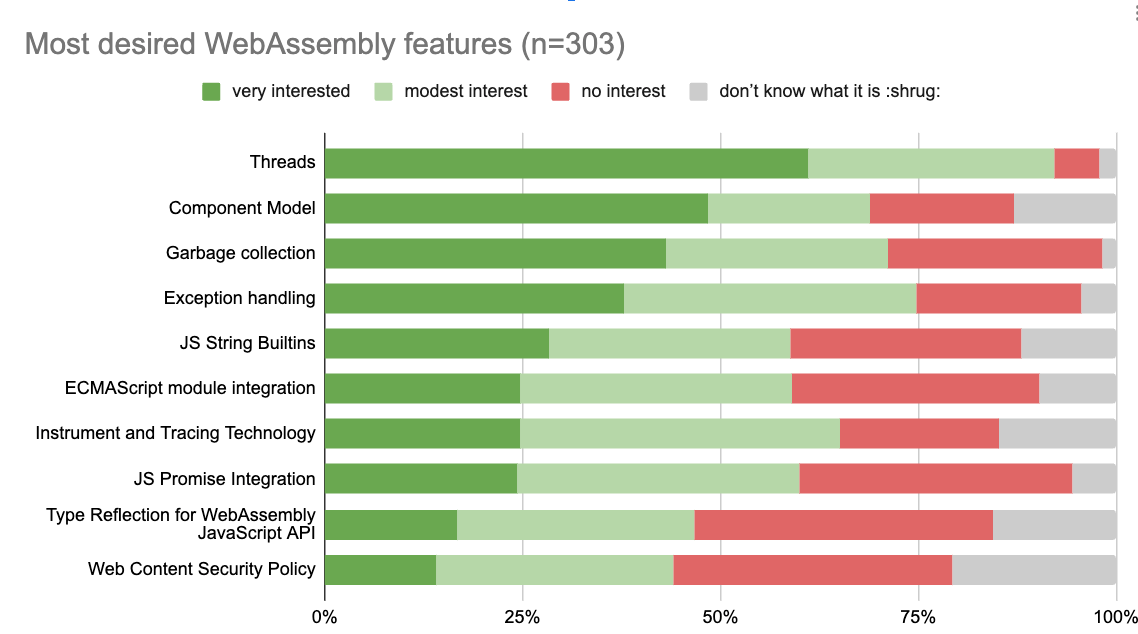 wasm-feature-desire.png