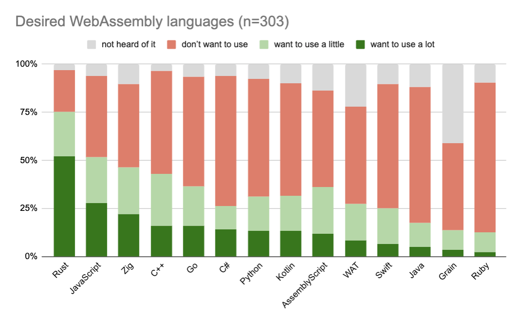 wasm-language-desire.png