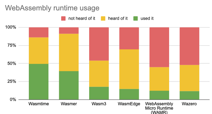 wasm-runtime-usage.png