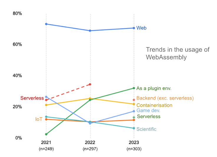 wasm-usage-trend-update.png