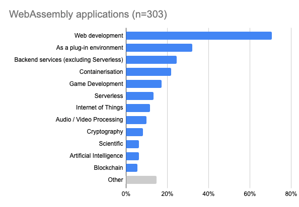 wasm-usage-update.png